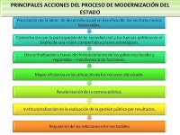 Modulo1 slideshare