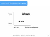 Чат-боты. Ограничение и возможности платформ | PDF Чат-боты. Ограничение... 