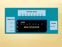 Multiplexor slideshare