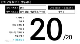 NDC 2017 넥슨 모바일 게임 런칭 A to Z slideshare
