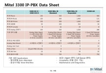 마이텔 소개 slideshare