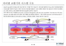 마이텔 소개 slideshare