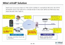 마이텔 소개 slideshare
