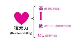 15分で分かる NoOps slideshare