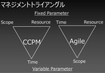 NTTデータはどうやってCCPMを導入したのか？ slideshare