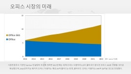 MS오피스365 솔루션 slideshare