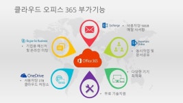 MS오피스365 솔루션 slideshare