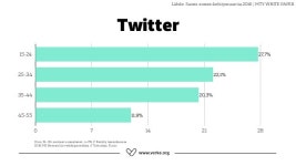 Nuoret ja netti slideshare