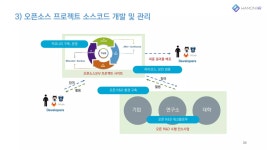 출연연의 공개소프트웨어 연구개발 프로젝트 관리 | PDF 출연연의 공개소프트웨어 연구개발 프로젝트 관리
