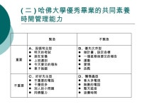 大學生的生涯規劃  升(留)學Or就業 slideshare