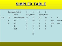 Operations Research slideshare