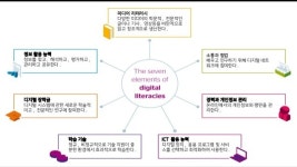 코딩교육의 이해 1 - P110101 slideshare