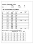 P and i report | PDF P and i report