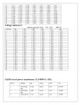 P and i report | PDF P and i report