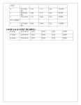 P and i report | PDF P and i report