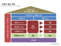 새하늘과새땅 Part1 | PDF 새하늘과새땅 Part1