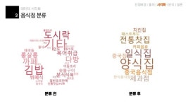 [분석]서울시내 상권분석/폐업률을 기준으로 한 서울시 창업기업의 생존률 분석 slideshare