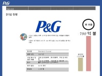 P&G사례