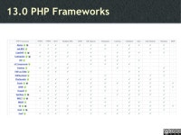Introduction to PHP slideshare