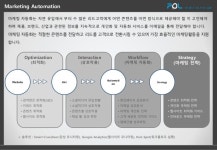 소셜미디어와 웹로그 분석을 통한 브랜드 가치 분석과 마케팅 전략 slideshare