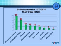 ЕГЭ 2014  slideshare
