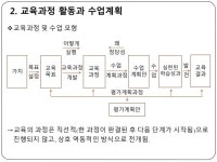교육과정Ppt slideshare