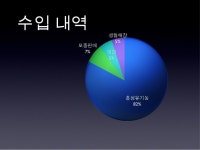 청년협업농장 slideshare