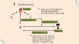 비더비즈ppt slideshare