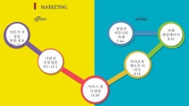 비더비즈ppt slideshare