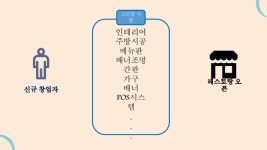 비더비즈ppt slideshare