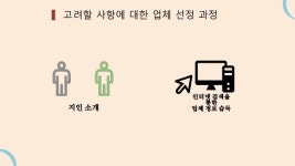 비더비즈ppt slideshare