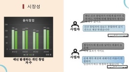 비더비즈ppt slideshare