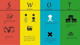 비더비즈ppt slideshare