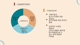 비더비즈ppt slideshare