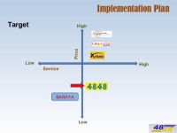 4848 Presentation slideshare