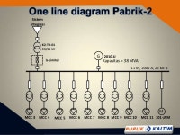 Ppt ojt wimbo slideshare