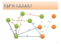 Thuat toan Prim slideshare