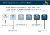 Profil indosiar slideshare