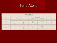 Pronome persoal slideshare