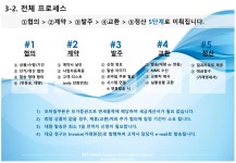 [ 회사소개서 ] B2B 기업전용 모바일쿠폰 서비스 주식회사 제이엠비즈콘 | PDF [ 회사소개서 ] B2B 기업전용 모바일쿠폰 서비스 주식회사... 