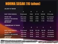 Prosedur segak slideshare