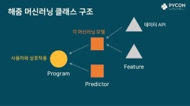 PYCON KR 2017 - 구름이 하늘의 일이라면 (윤상웅) slideshare