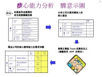QM-068-日月光知識管理案例分享 slideshare
