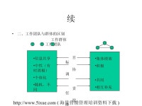 组织行为学：理论、方法与艺术 slideshare
