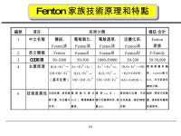流體化床結晶與化學氧化處理技術 slideshare