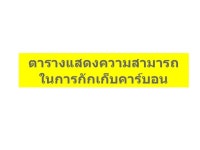 ป่าชุมชน ห้วยหินลาด slideshare