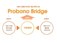 프로보노브릿지 최종