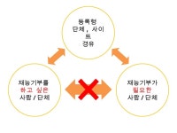 프로보노브릿지 최종