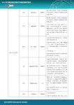 清科研究中心：2010年中国在线应用商店市场投资研究报告 slideshare