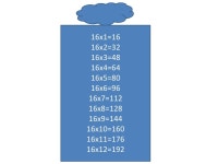 สูตรคูณ slideshare